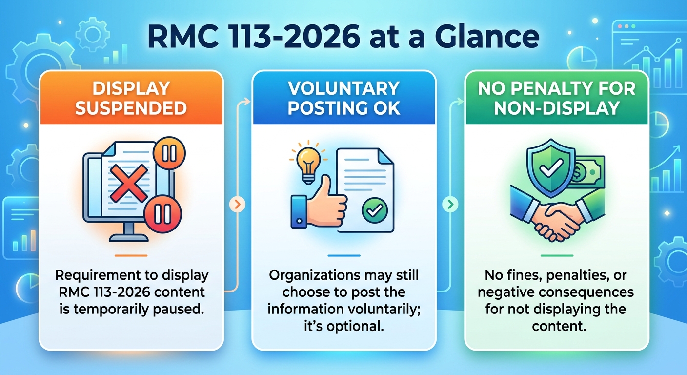 Infographic summarizing RMC 113-2026: suspended display, optional posting, no penalties.